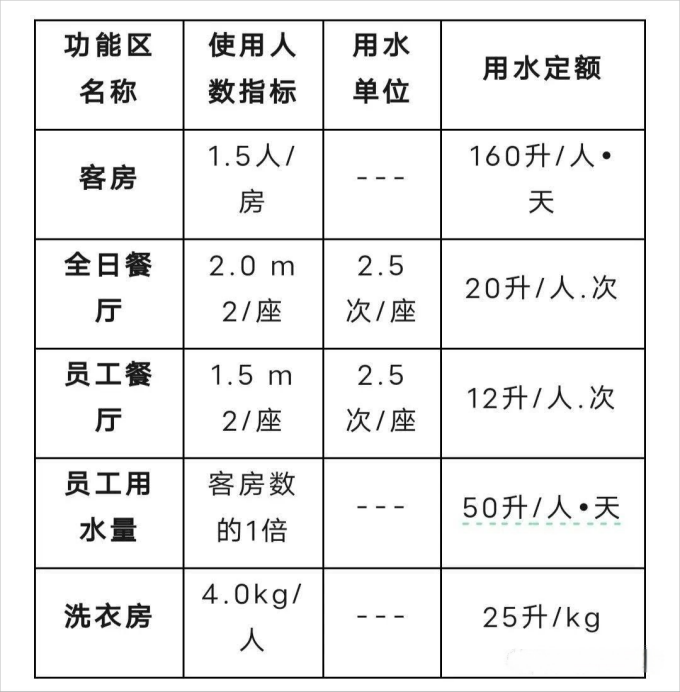 酒店热水设计