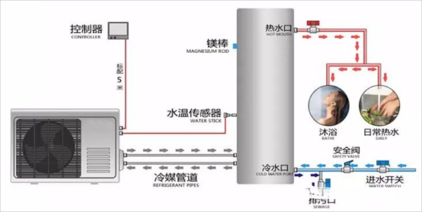 空气能系统图