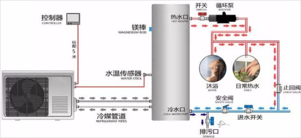 零冷水系统图