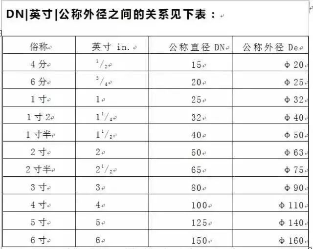 空气能安装