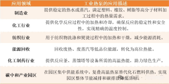 工业热泵