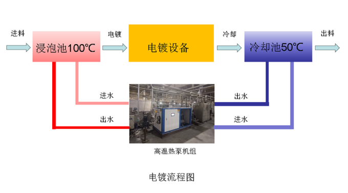 余热回收