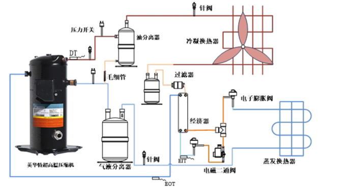 高温热泵