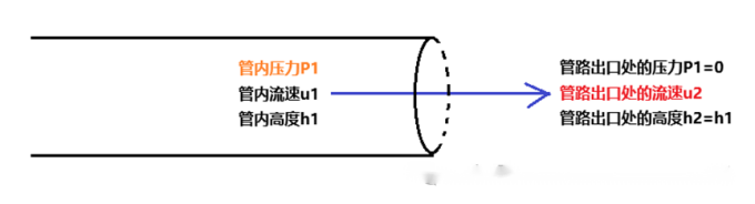 管路压力计算