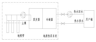地源热泵