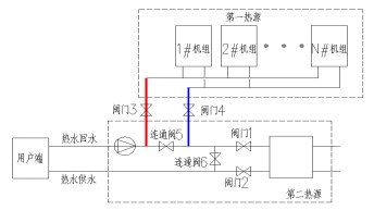 供热系统图
