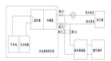 水源热泵