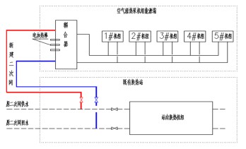 集中供热