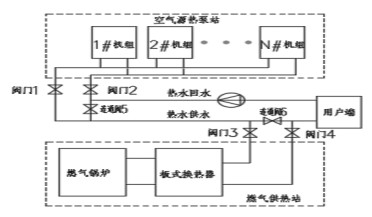 空气源热泵