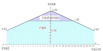 热负荷曲线延续图