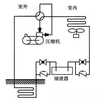 地源热泵