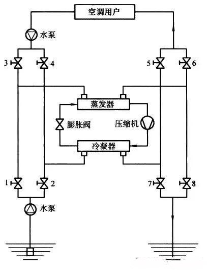 水源热泵系统图